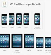 Image result for iOS 8 On iPhone 5S Picture Quality