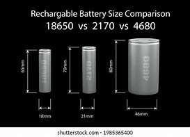 Image result for 18650 Battery Comparison