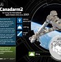 Image result for ISS Canadarm Dextre