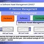 Image result for IBM Tivoli Storage Manager