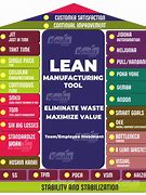 Image result for Lean Kaizen Canvas