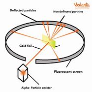 Image result for Particle Scattering