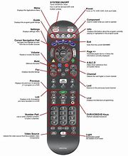 Image result for TV Remote Diagram