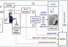 Image result for Ai Robot with Human
