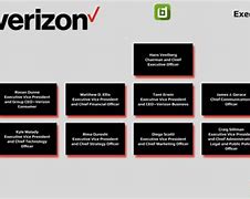 Image result for Verizon Company Structure Chart