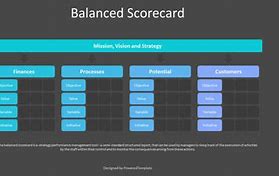 Image result for Business Balanced Scorecard Template
