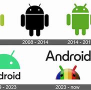 Image result for Android Evolution