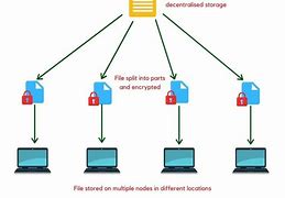 Image result for Data Storage