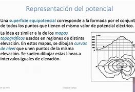 Image result for equipotencial