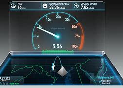 Image result for Low Internet Speed Test