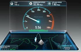 Image result for My True Internet Speed