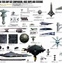 Image result for Star Trek Starship Classes