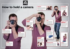Image result for How Not to Use a Camera