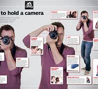 Image result for How to Use a Digital Camera