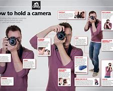 Image result for Digital Camera Photography Tips