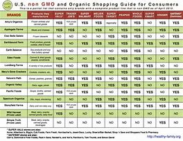 Image result for Non-GMO Brands
