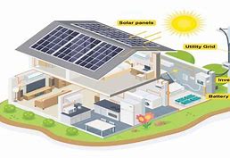 Image result for Solar Power in Building Design