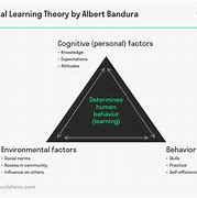 Image result for Albert Bandura Learning Theory