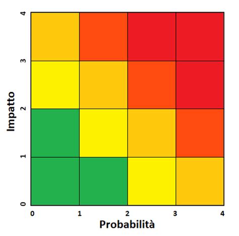 Image result for Python Code for Half Circle