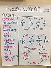 Image result for Measurement Anchor Chart for 4th Grade