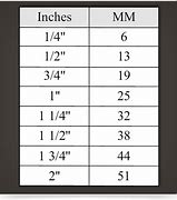 Image result for 1 mm Equals How Many Inches