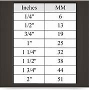 Image result for 50 mm to Inches