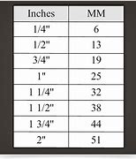 Image result for 14 mm Equals Inches