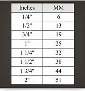 Image result for 1 Inch in mm