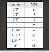 Image result for 1 Inch Equals How Many mm