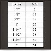 Image result for 13 mm to Inches