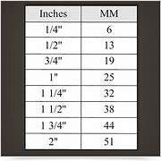 Image result for 8Mm Equals Inches