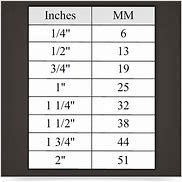 Image result for How Long Is 16 mm in Inches