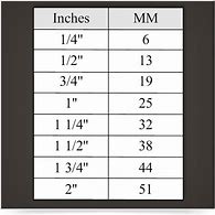 Image result for How Many mm in an Inch Chart