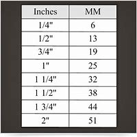 Image result for Convert 1 Inch to Millimeters