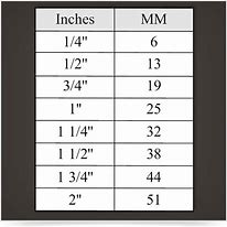 Image result for How Big Is 9.5 mm in Inches