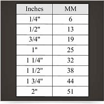 Image result for mm to Inch Comparison