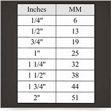 Image result for mm versus Inches Chart