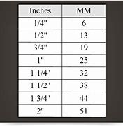 Image result for Convert mm to Inches Ruler