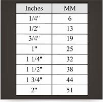 Image result for mm to Inches Conversion Formula