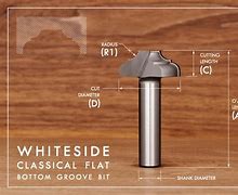 Image result for Decorative Router Profiles