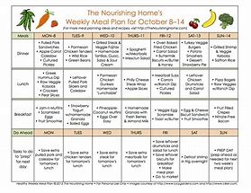 Image result for 2 Week Meal Plan for Family of 4