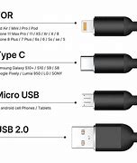 Image result for iPhone 13 Charging Cable Yellow Black