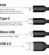 Image result for Charger Cable Types