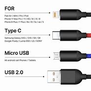 Image result for USB Multi Charging Cable Southeastern Rail