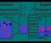 Image result for Polymer Emulsion