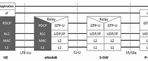 Image result for LTE S1-S5