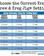 Image result for Kreg Jig Screw Size Chart
