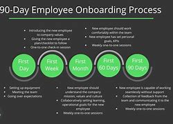 Image result for Employee Onboarding First 30 Days
