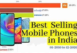 Image result for Google Mobile Phone India
