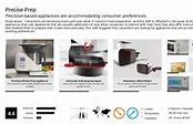 Image result for Amazon Small Appliances Trend Report PDF